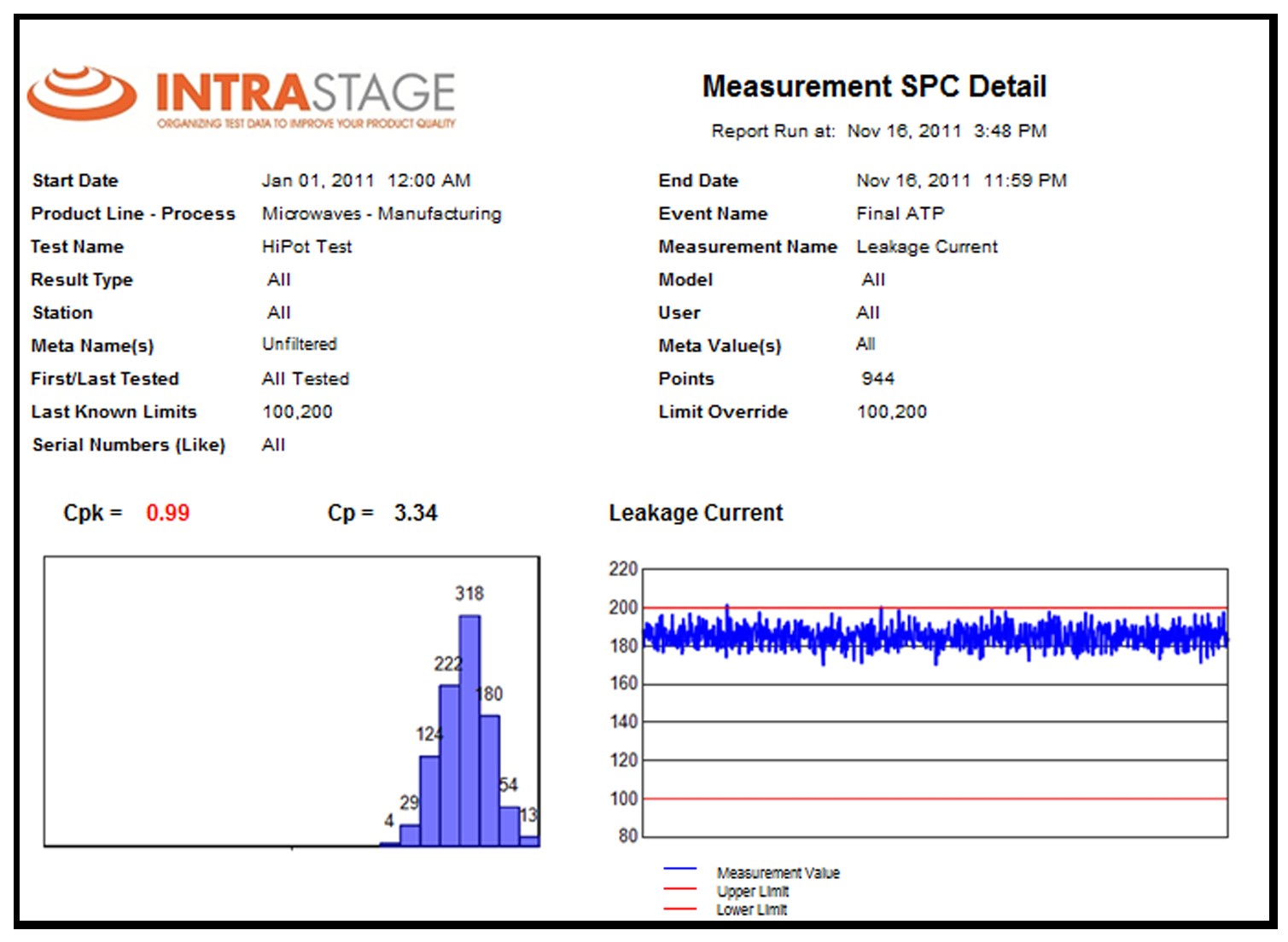 Value Against Limits and Histogram