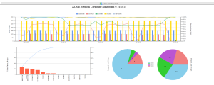 ACME Med dashboard