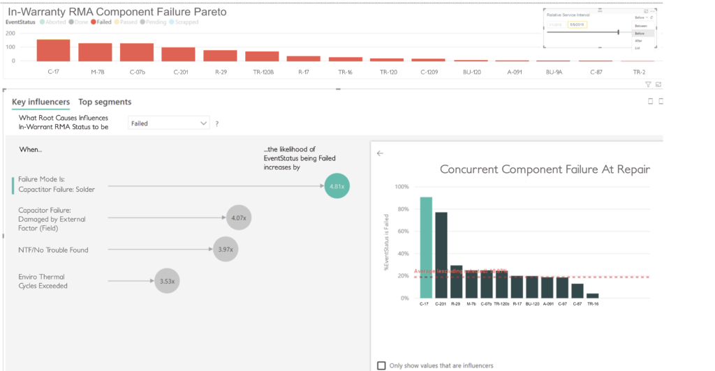 RMA Dashboard