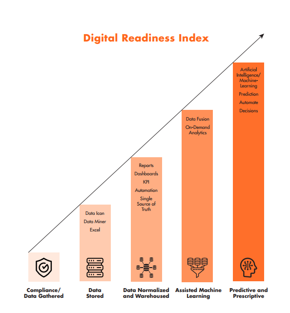 digital readiness index | IntraStage