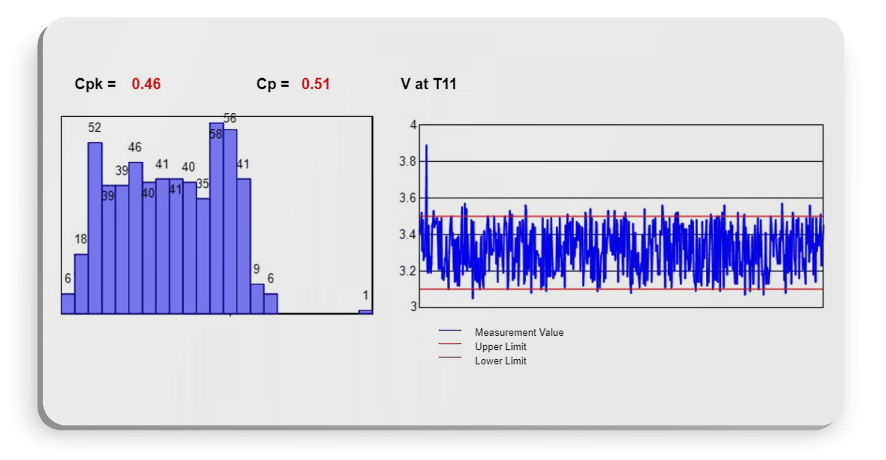 Statistical Process Control SPC