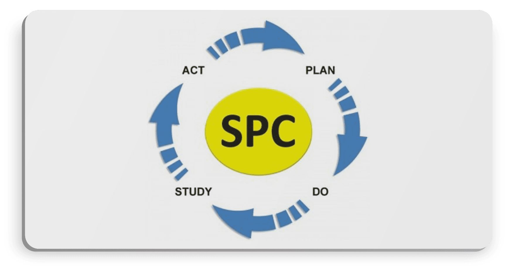 Statistical Process Control SPC