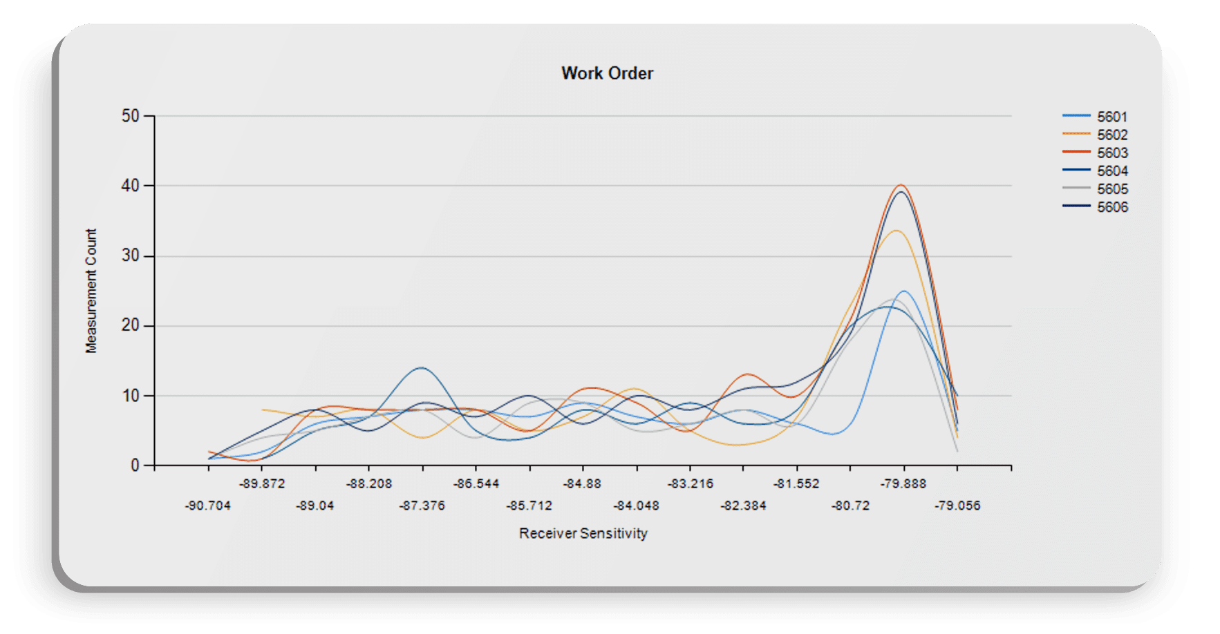 Statistical Process Control SPC