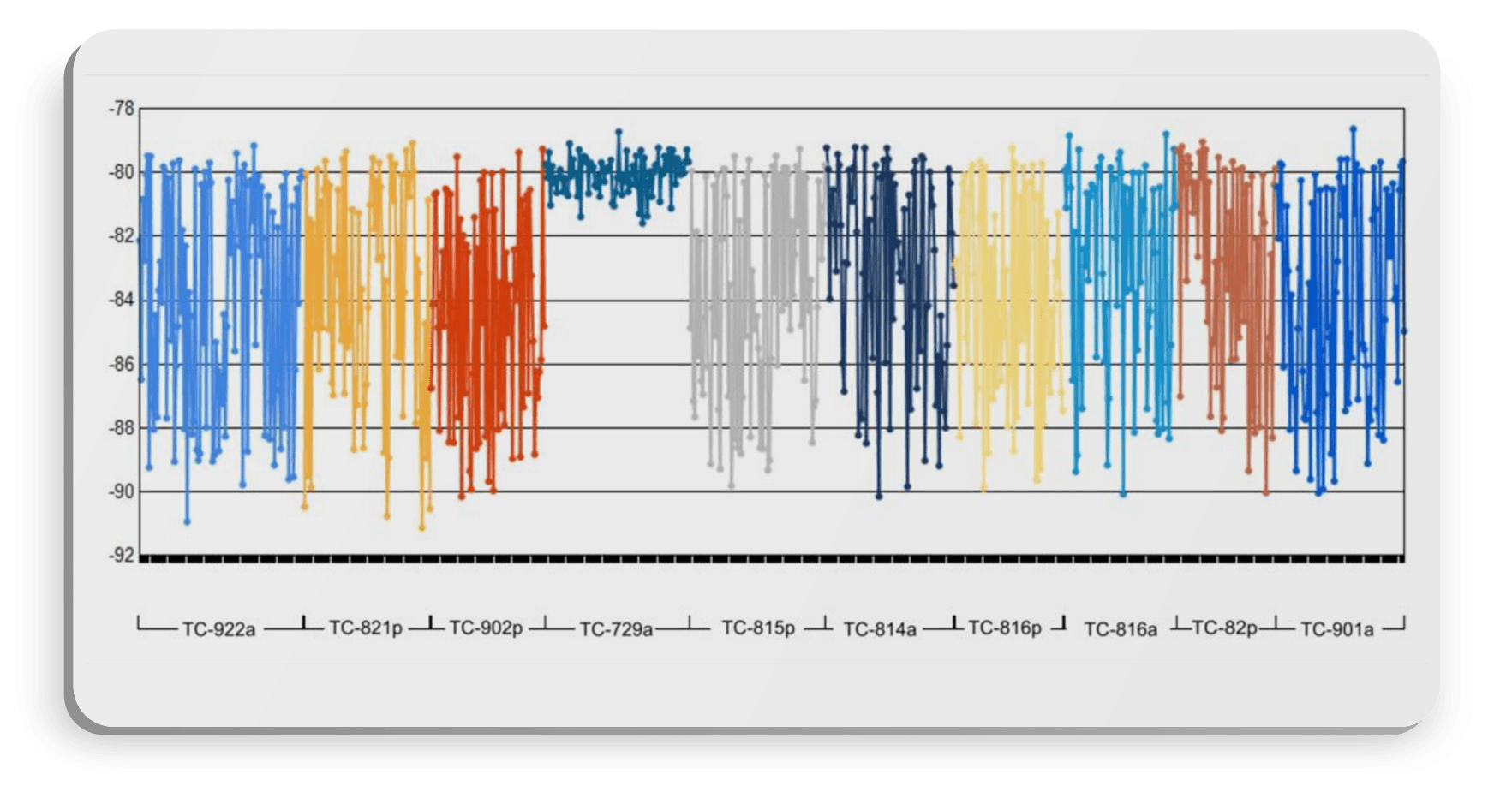 Statistical Process Control SPC