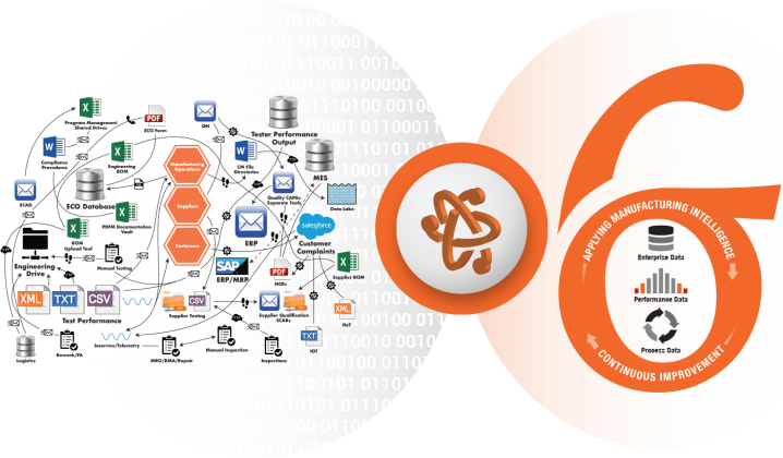 bb-standardizing-data-formats-1